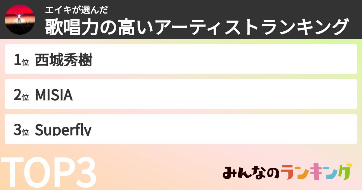 エイキさんの「歌唱力の高いアーティストランキング」