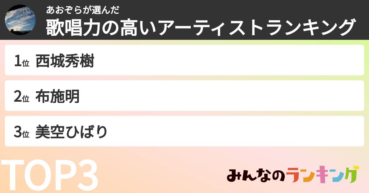 あおぞらさんの「歌唱力の高いアーティストランキング」