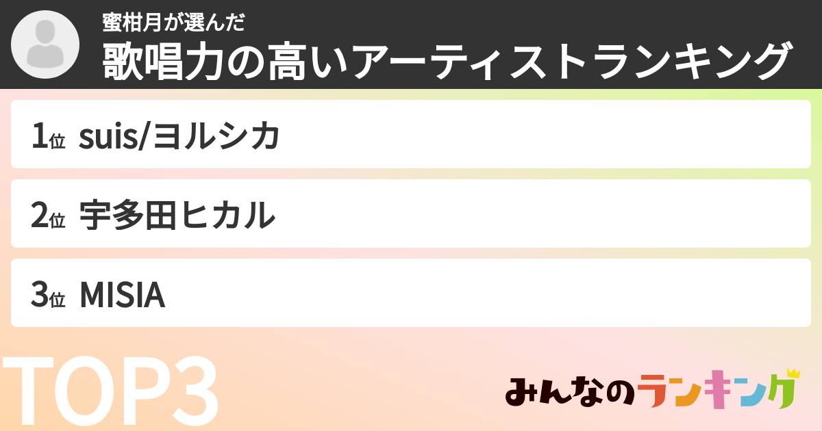 蜜柑月さんの「歌唱力の高いアーティストランキング」