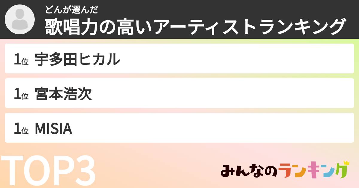 どんさんの「歌唱力の高いアーティストランキング」