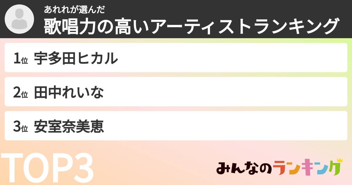 あれれさんの「歌唱力の高いアーティストランキング」