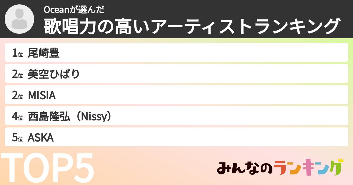 Oceanさんの「歌唱力の高いアーティストランキング」