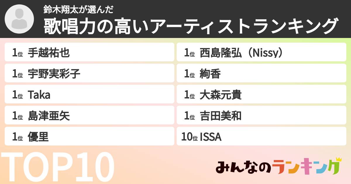 鈴木翔太さんの「歌唱力の高いアーティストランキング」
