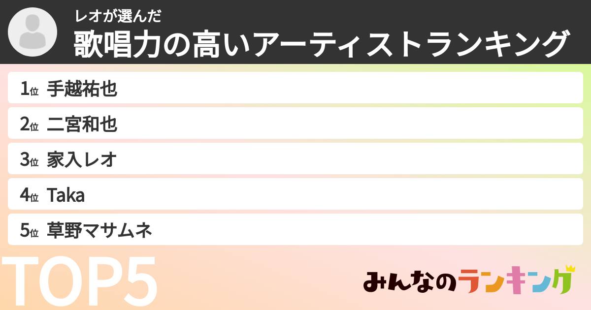 レオさんの「歌唱力の高いアーティストランキング」