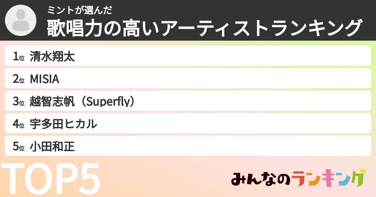 ミントさんの「歌唱力の高いアーティストランキング」