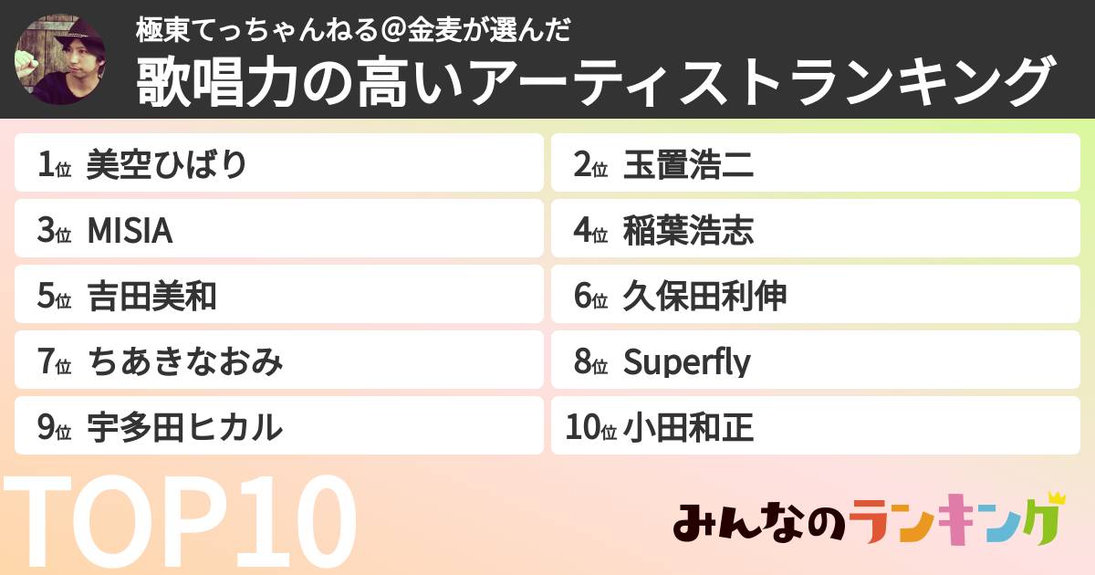 極東てっちゃんねる@金麦さんの「歌唱力の高いアーティストランキング」