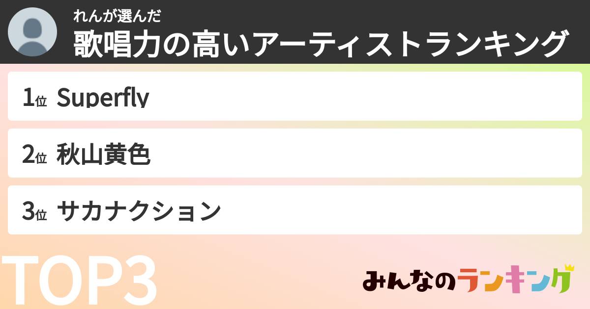 れんさんの「歌唱力の高いアーティストランキング」