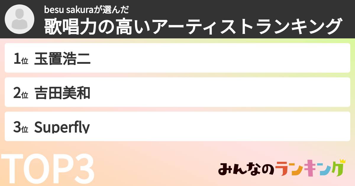 besu sakuraさんの「歌唱力の高いアーティストランキング」