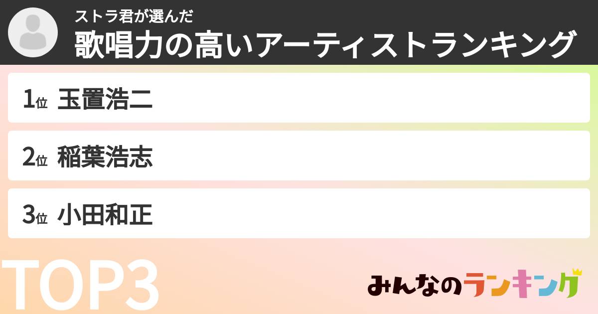 ストラ君さんの「歌唱力の高いアーティストランキング」