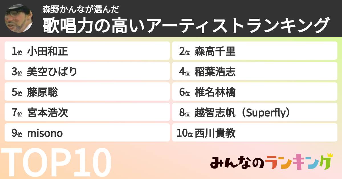 森野かんなさんの「歌唱力の高いアーティストランキング」
