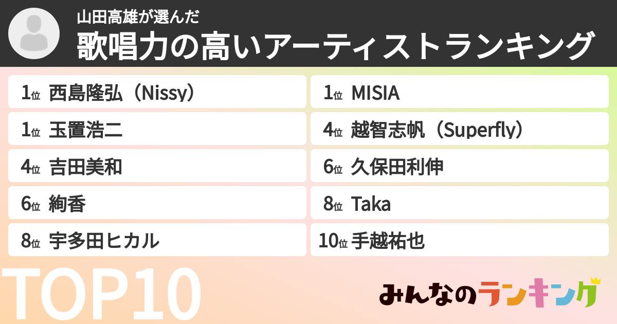 山田高雄さんの「歌唱力の高いアーティストランキング」