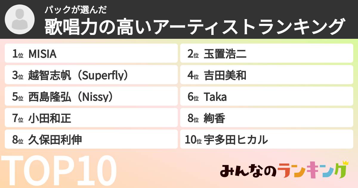 パックさんの「歌唱力の高いアーティストランキング」