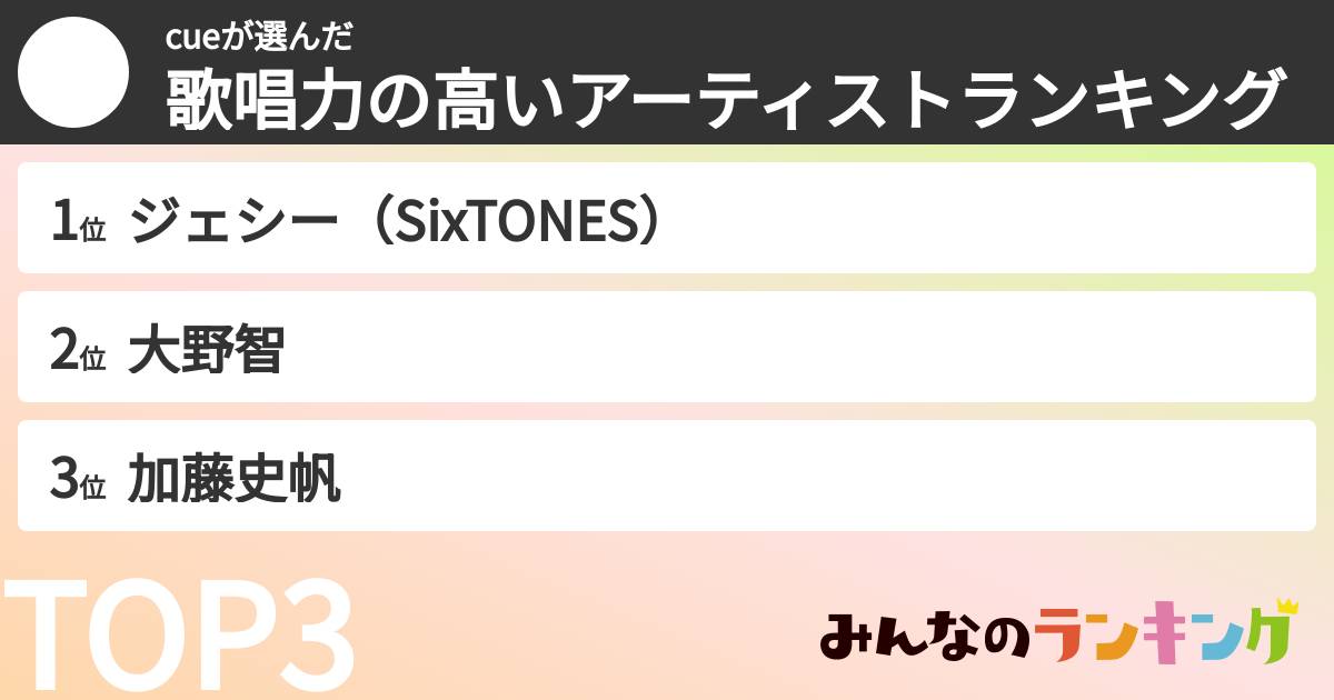 cueさんの「歌唱力の高いアーティストランキング」
