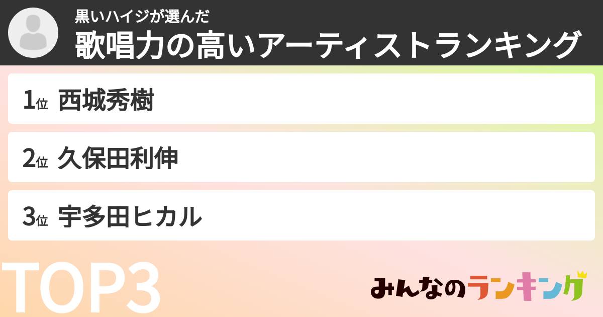 黒いハイジさんの「歌唱力の高いアーティストランキング」
