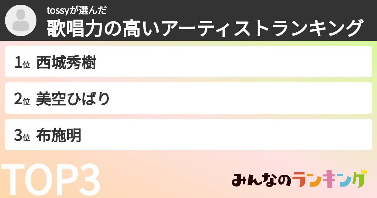tossyさんの「歌唱力の高いアーティストランキング」
