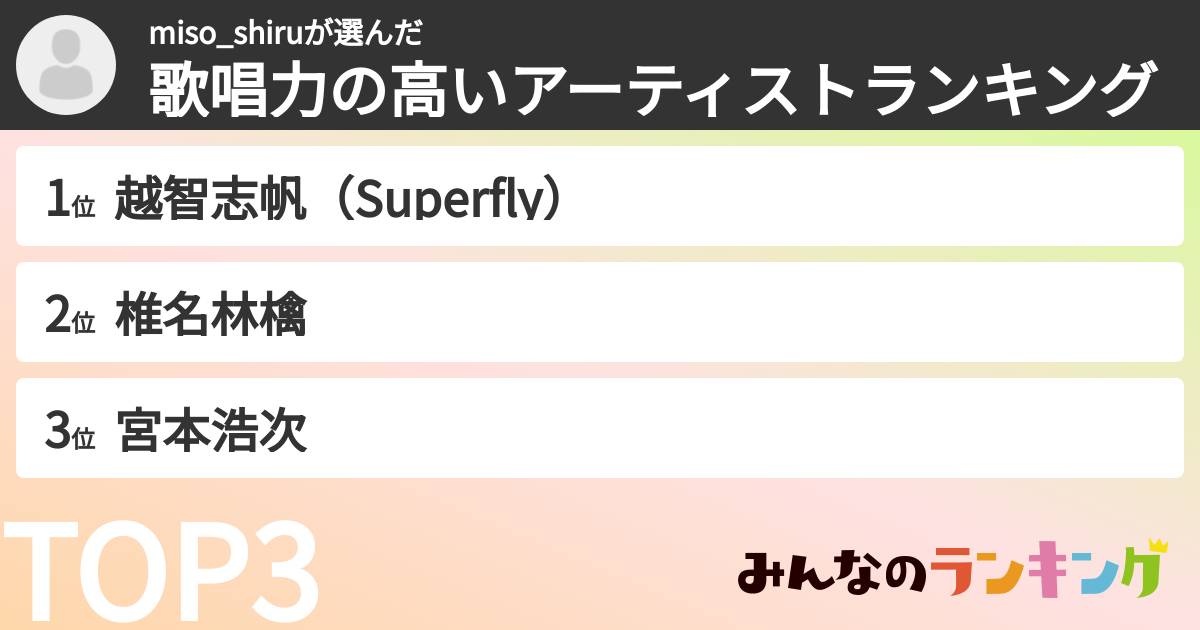 miso_shiruさんの「歌唱力の高いアーティストランキング」