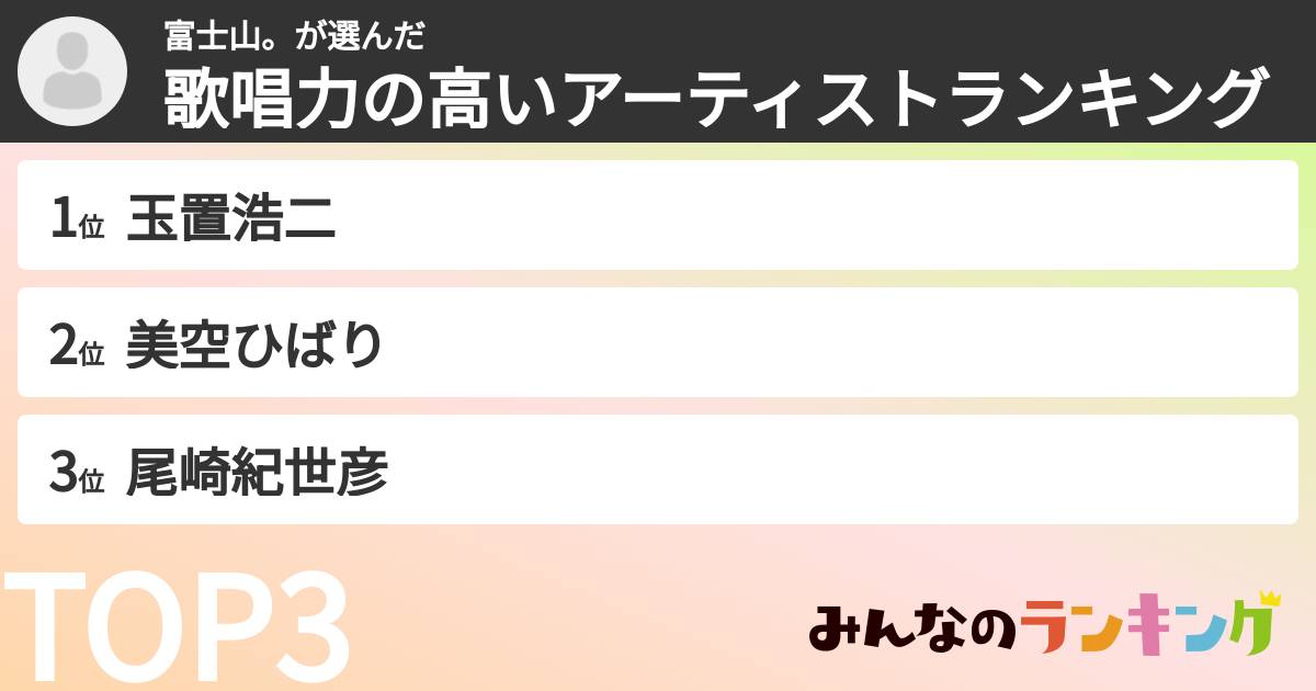 富士山。さんの「歌唱力の高いアーティストランキング」