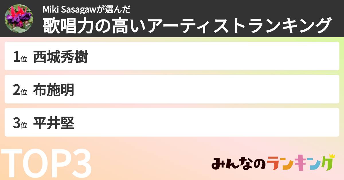 Miki Sasagawさんの「歌唱力の高いアーティストランキング」