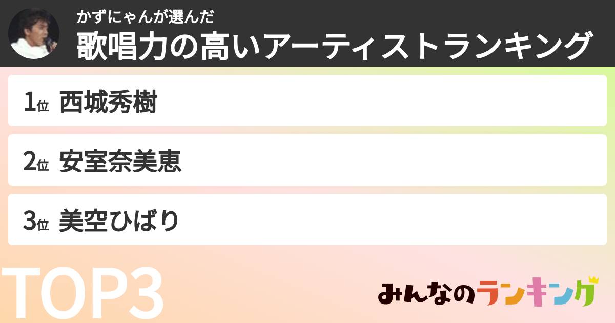 かずにゃんさんの「歌唱力の高いアーティストランキング」