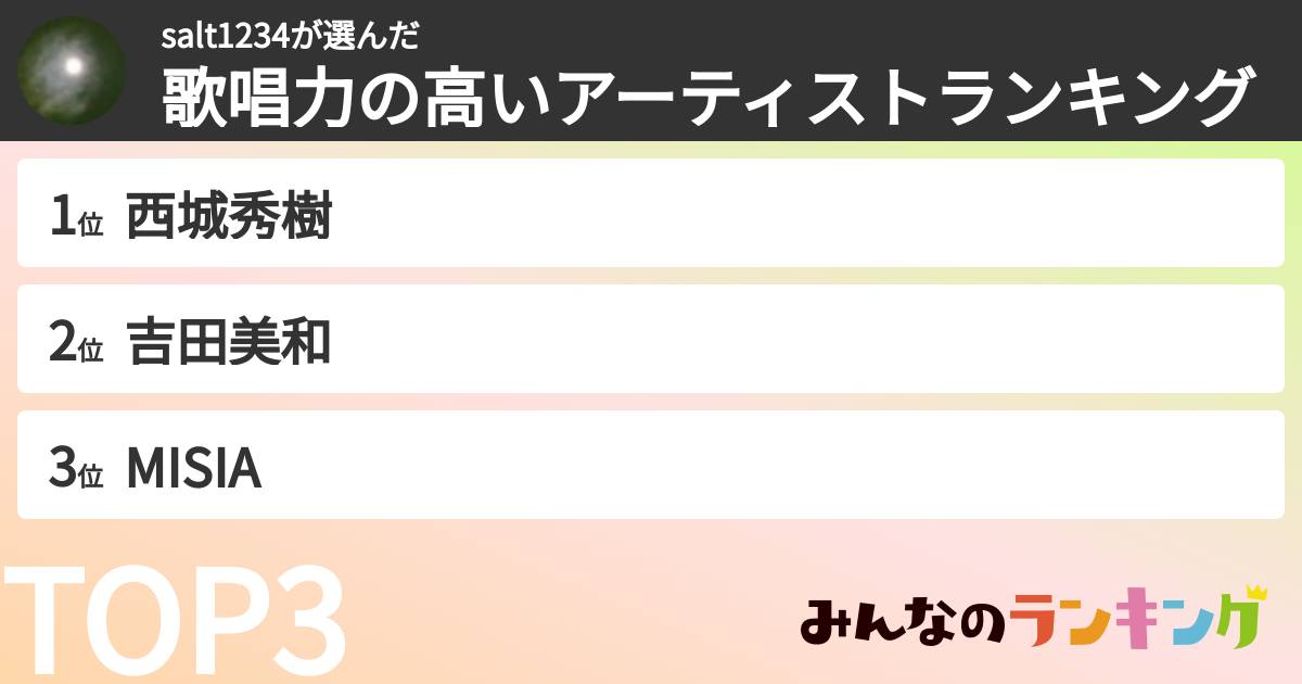 salt1234さんの「歌唱力の高いアーティストランキング」