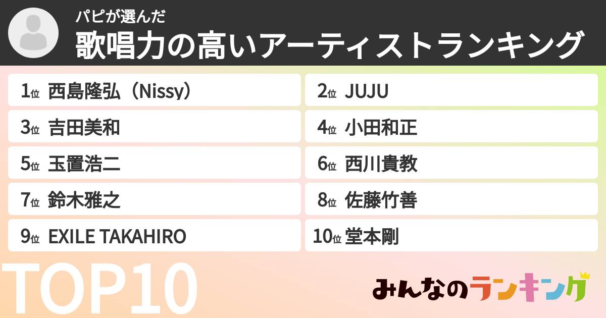 パピさんの「歌唱力の高いアーティストランキング」