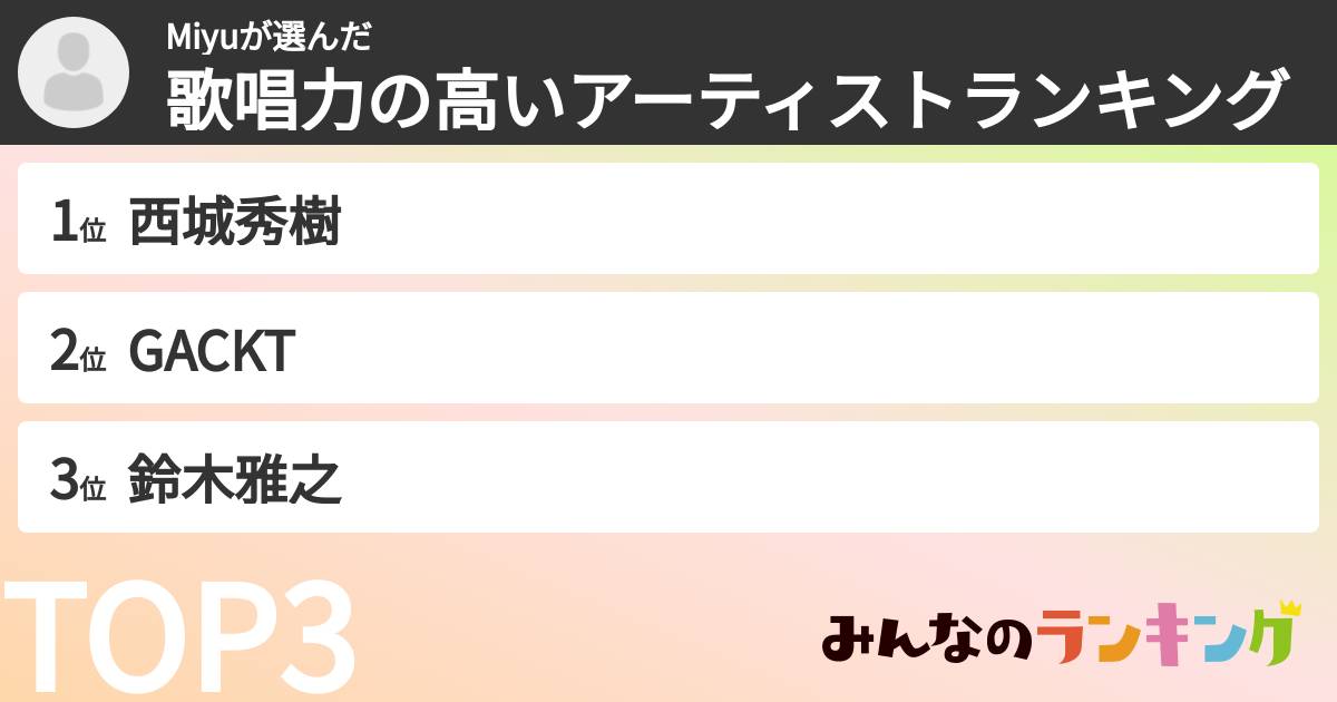 Miyuさんの「歌唱力の高いアーティストランキング」