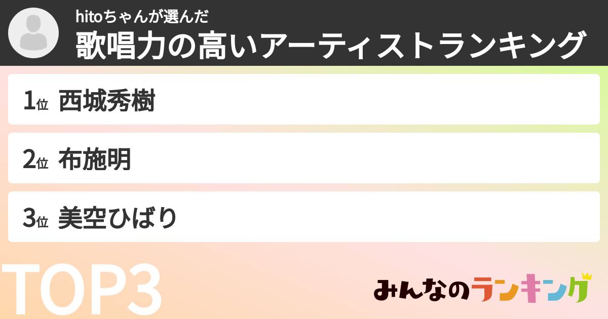 hitoちゃんさんの「歌唱力の高いアーティストランキング」