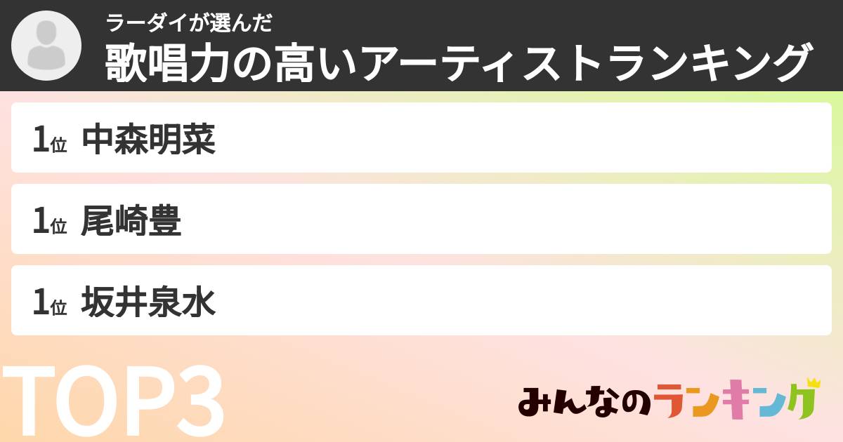 ラーダイさんの「歌唱力の高いアーティストランキング」