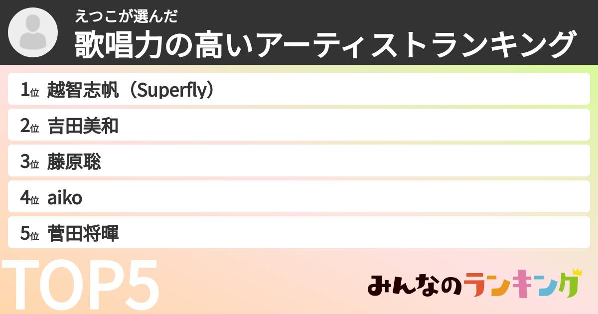 えつこさんの「歌唱力の高いアーティストランキング」