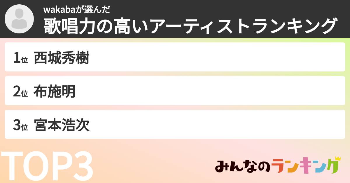 wakabaさんの「歌唱力の高いアーティストランキング」