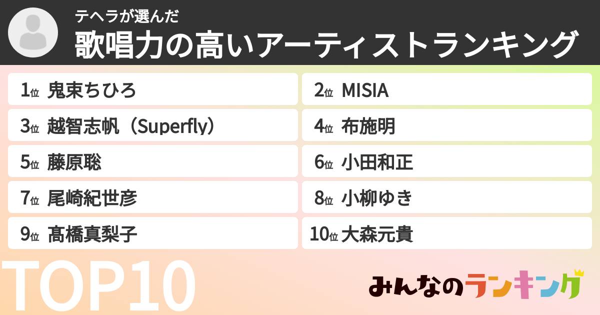 テヘラさんの「歌唱力の高いアーティストランキング」