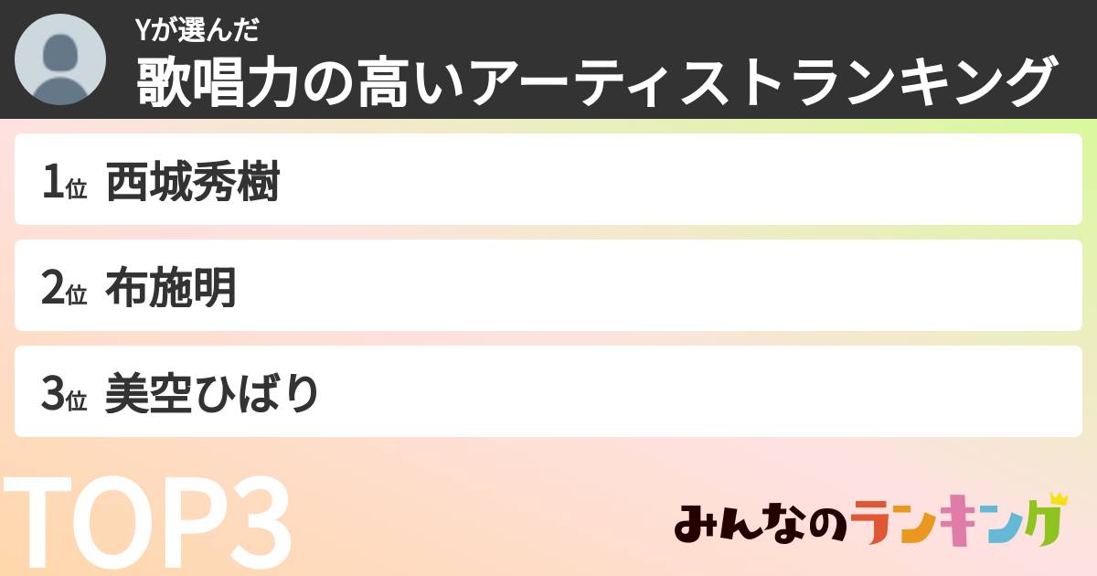 Yさんの「歌唱力の高いアーティストランキング」