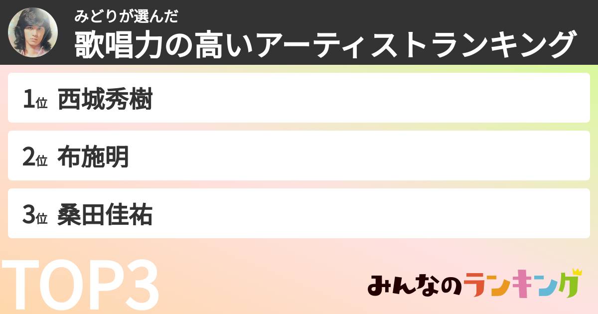 みどりさんの「歌唱力の高いアーティストランキング」