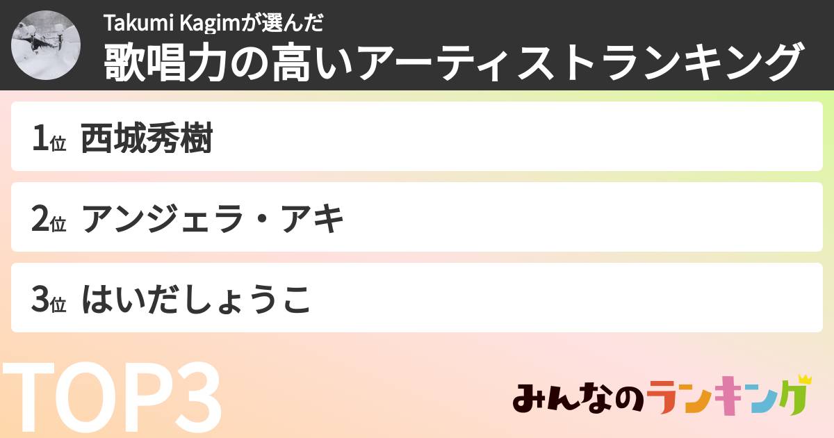 Takumi Kagimさんの「歌唱力の高いアーティストランキング」