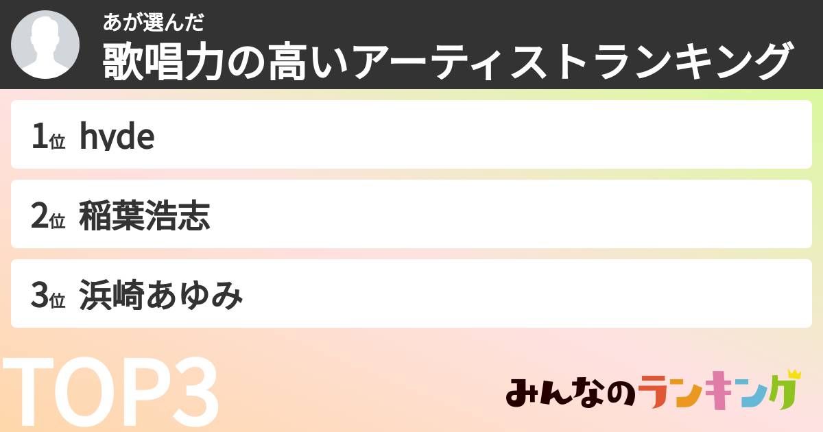 あさんの「歌唱力の高いアーティストランキング」