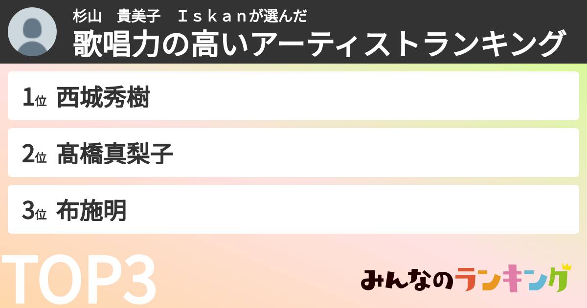 杉山 貴美子 Iskanさんの「歌唱力の高いアーティストランキング」