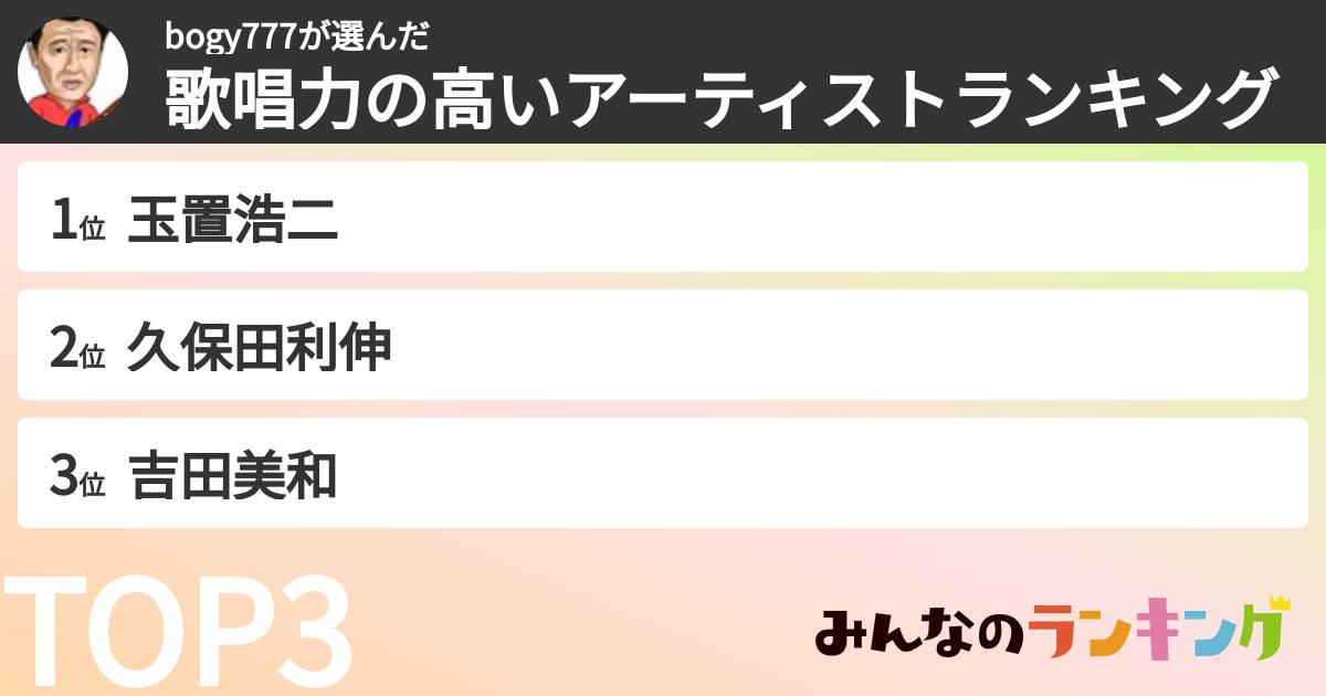 bogy777さんの「歌唱力の高いアーティストランキング」