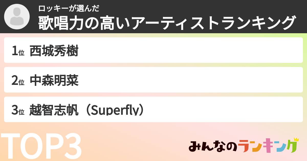 ロッキーさんの「歌唱力の高いアーティストランキング」