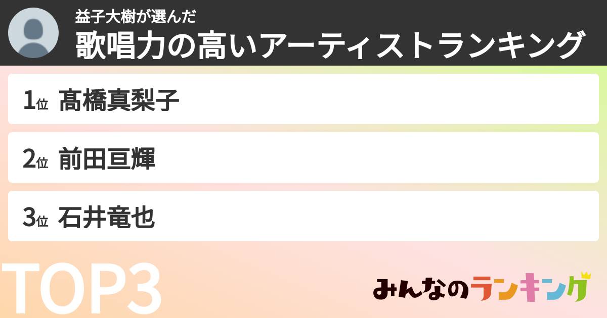 益子大樹さんの「歌唱力の高いアーティストランキング」