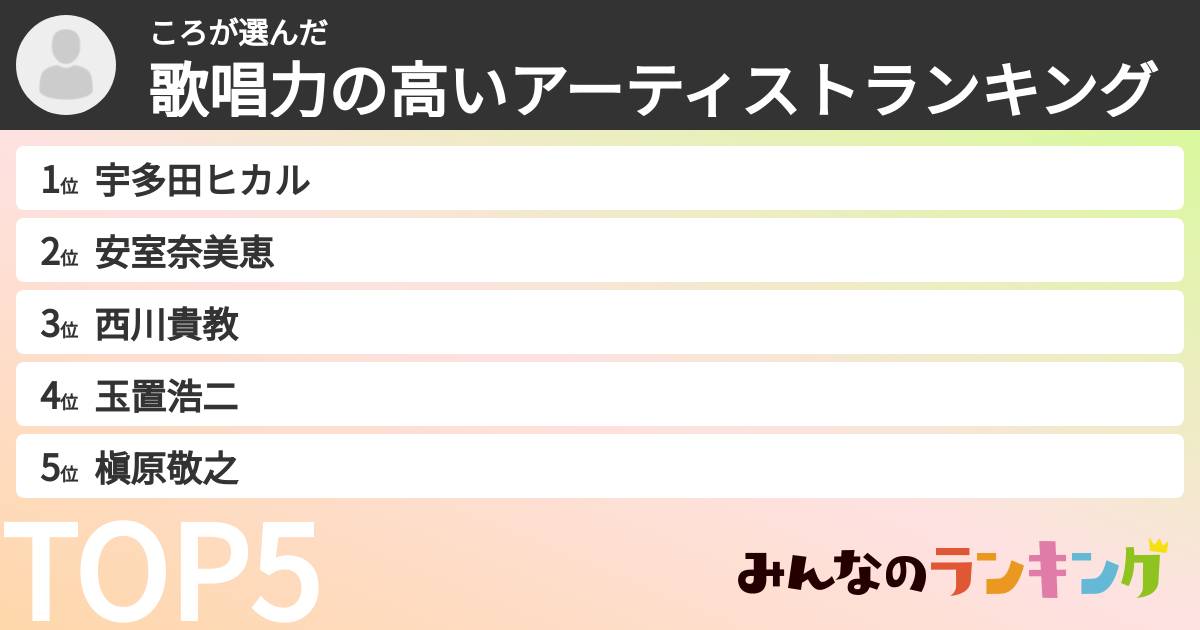 ころさんの「歌唱力の高いアーティストランキング」