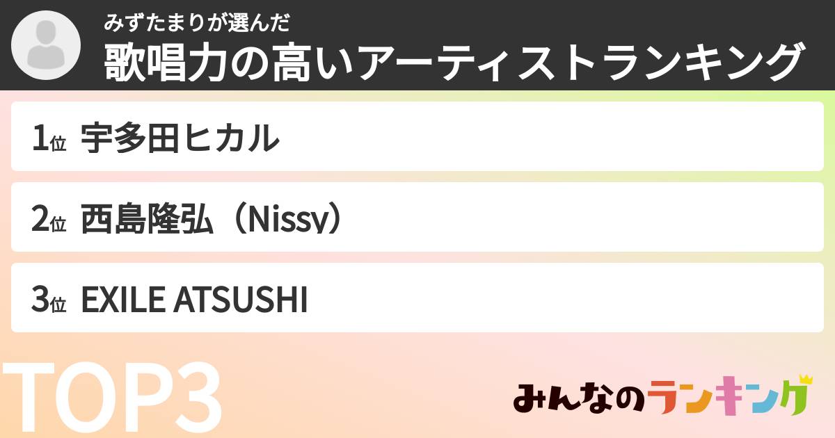 みずたまりさんの「歌唱力の高いアーティストランキング」