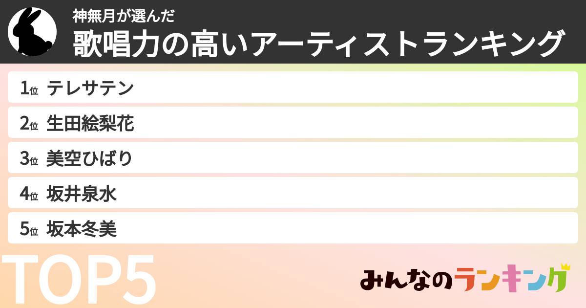 神無月さんの「歌唱力の高いアーティストランキング」