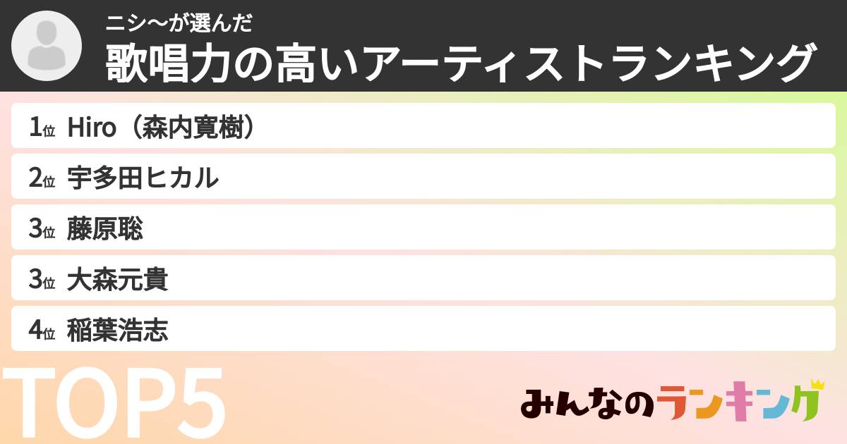 ニシ〜さんの「歌唱力の高いアーティストランキング」