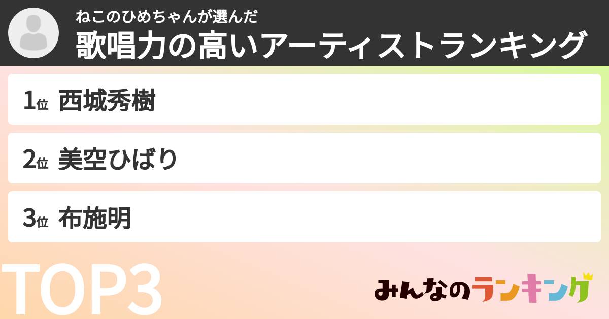 ねこのひめちゃんさんの「歌唱力の高いアーティストランキング」