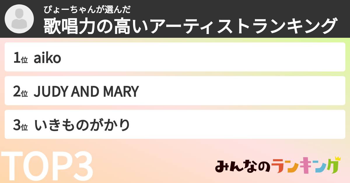 ぴょーちゃんさんの「歌唱力の高いアーティストランキング」