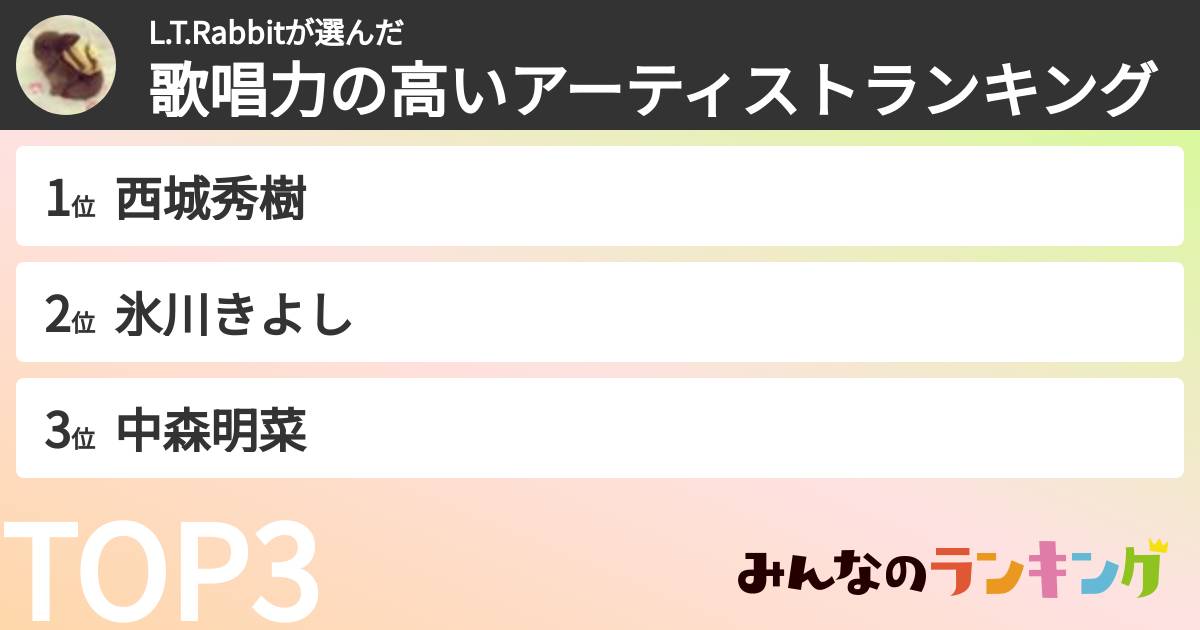 L.T.Rabbitさんの「歌唱力の高いアーティストランキング」