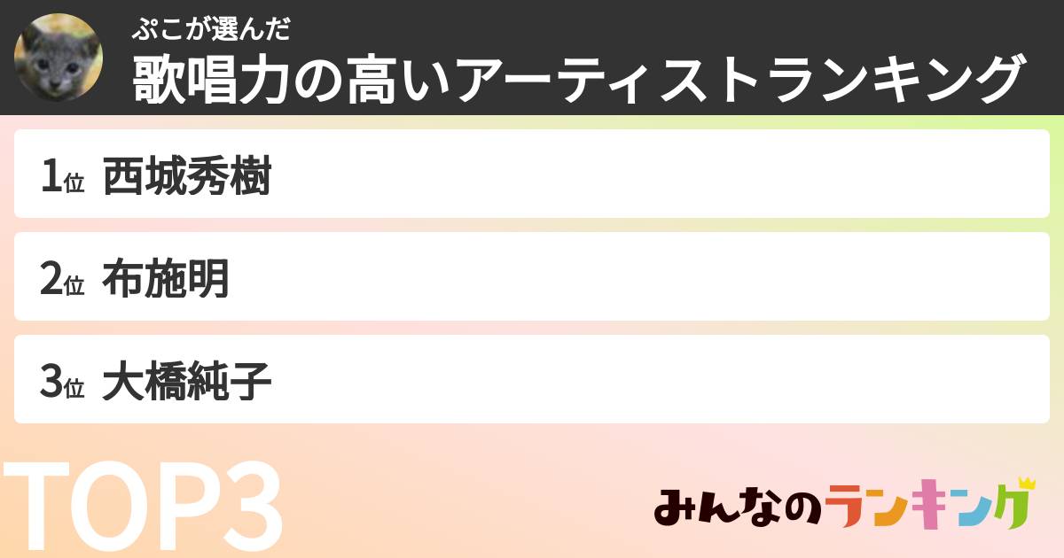 ぷこさんの「歌唱力の高いアーティストランキング」