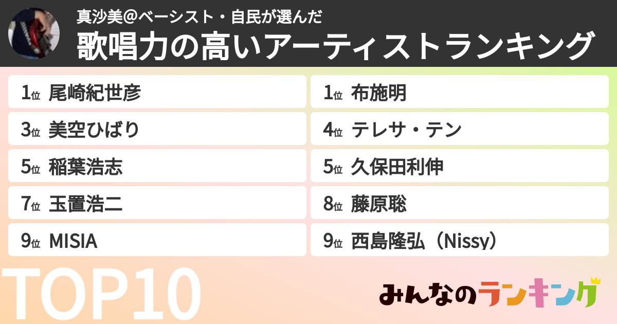 真沙美@ベーシスト・自民さんの「歌唱力の高いアーティストランキング」