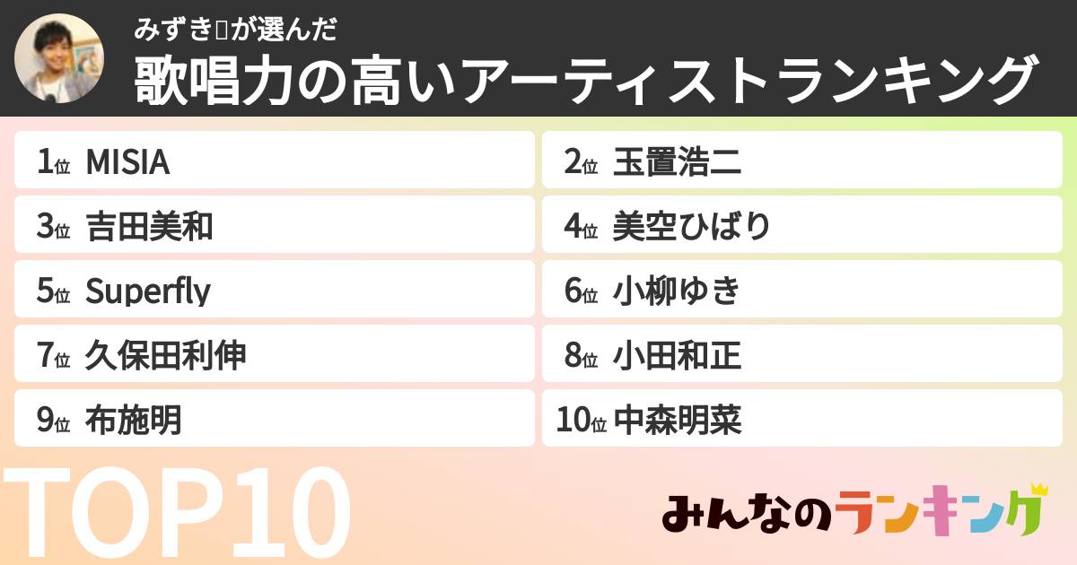 みずき🐮さんの「歌唱力の高いアーティストランキング」