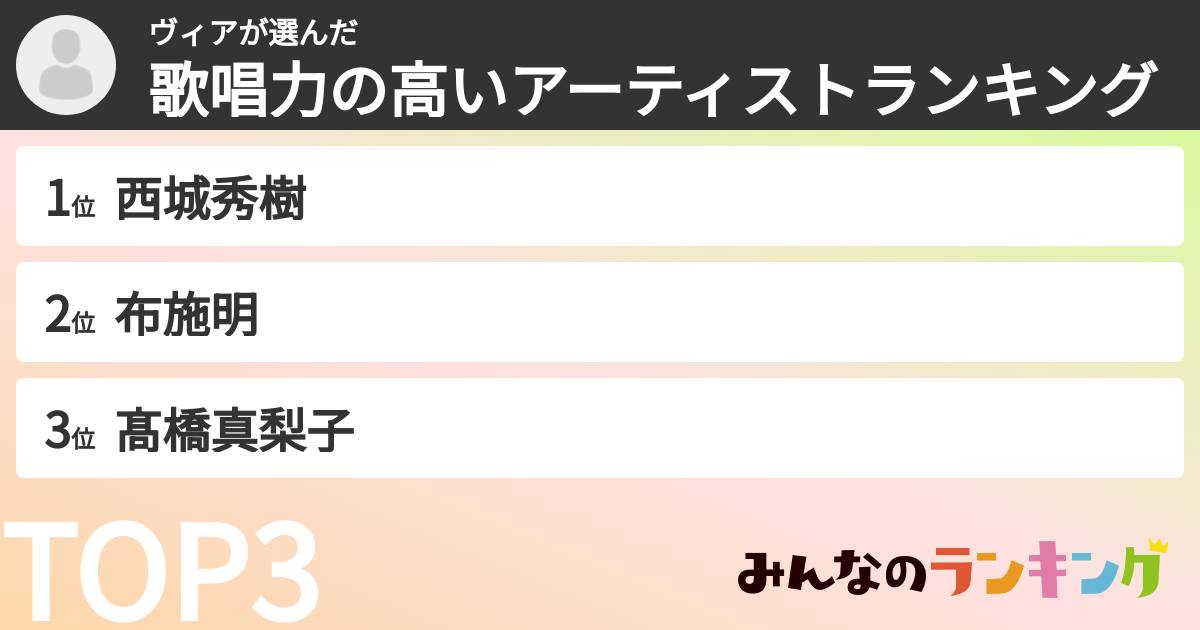 ヴィアさんの「歌唱力の高いアーティストランキング」
